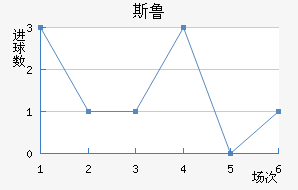 ˹³