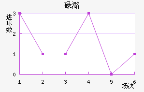 µºķ