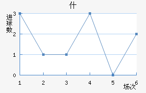 ʲŵ½