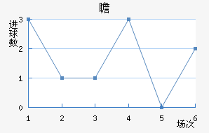հ