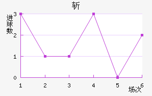 ն