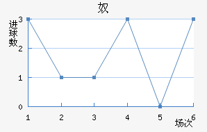 ū