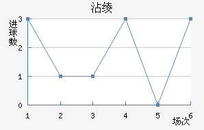 մ籩