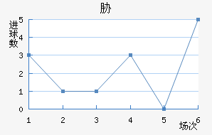 в
