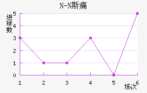 N-N˹ʹ
