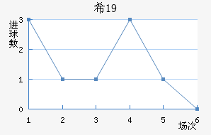 ϣU19