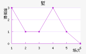 ǵ½