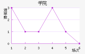 ѧԺ