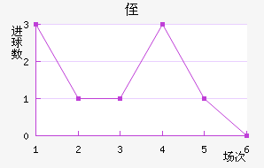 ֶ˹