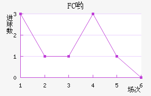 FCӴ
