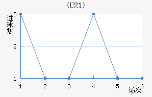 (U21)