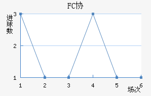 FCЭӽ