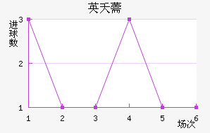 Ӣز޸
