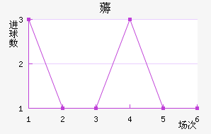 ī޽