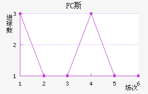 FC˹