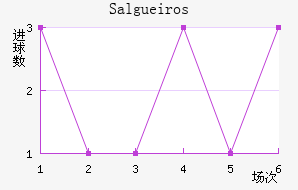 Salgueiros