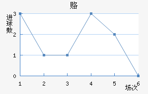 ¸δ