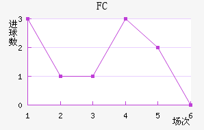 FC