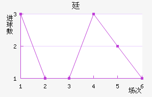 ͢