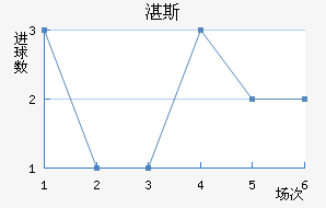 տ˹