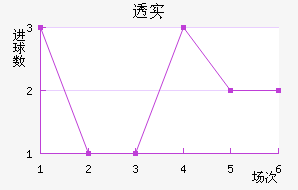 ͸ʵŵ