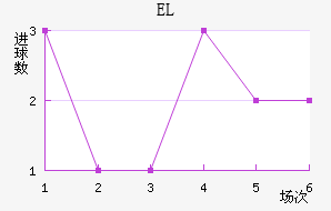 EL