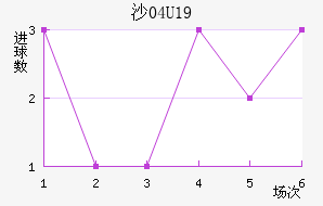 ɳU19