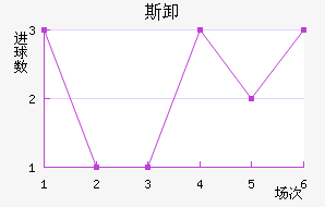 ˹жϲ