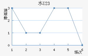 ˮ(U23)