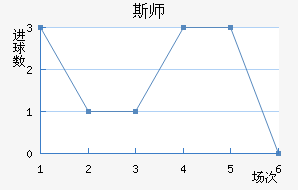 ˹ʦ