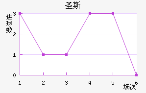 ʥ˹