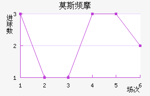Ī˹ƵĦ