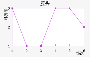 ǻͷ