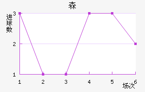 ɭֽ