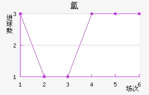 뵺