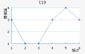 ˸°ͺU19