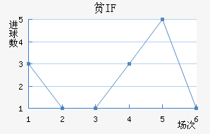ƶIF