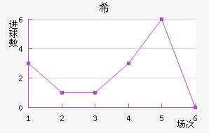 ϣʷسǽ