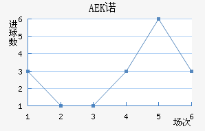 AEKŵ