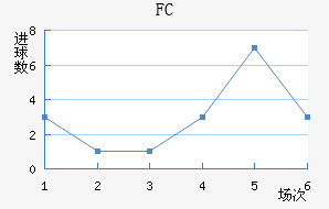FC