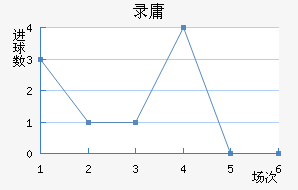 ¼¹½