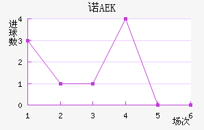 ŵAEK