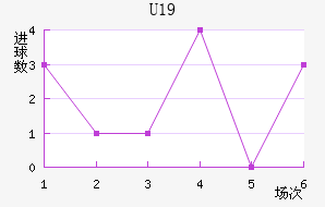 ˸°ͺU19