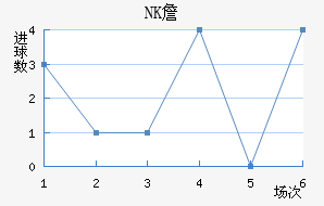 NKղ