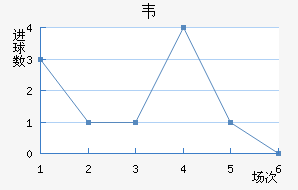 Τ