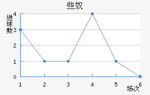 Щū