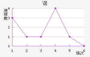 ŵ