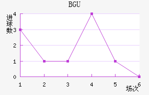 BGU