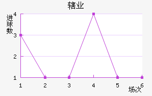 Ͻҵ