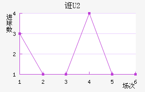 ڿU20